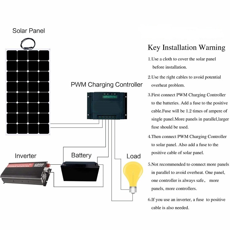 18V Flexible Mono Solar Panel 150W 160W 200W 300W 350 Watt Sunpower Solar Panel