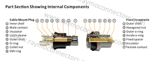 Straight Plug AMC Connector , Panel Mount Connector Salt Spray Resistance Durable