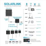 IP65 Rated Solar Tube Lighting System for Switch Control and 3AH 3.7V Battery