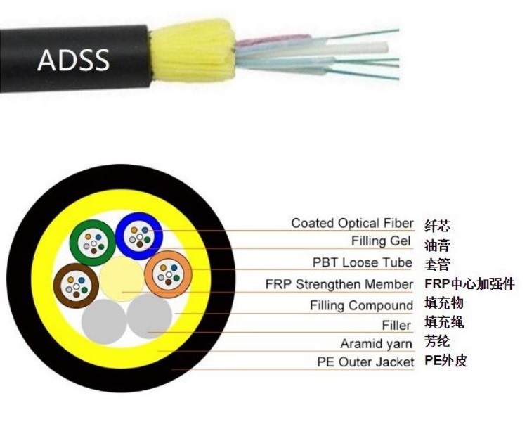 ADSS 4 48 144 Core Fiber Optic Outdoor SM Single Mode G657A