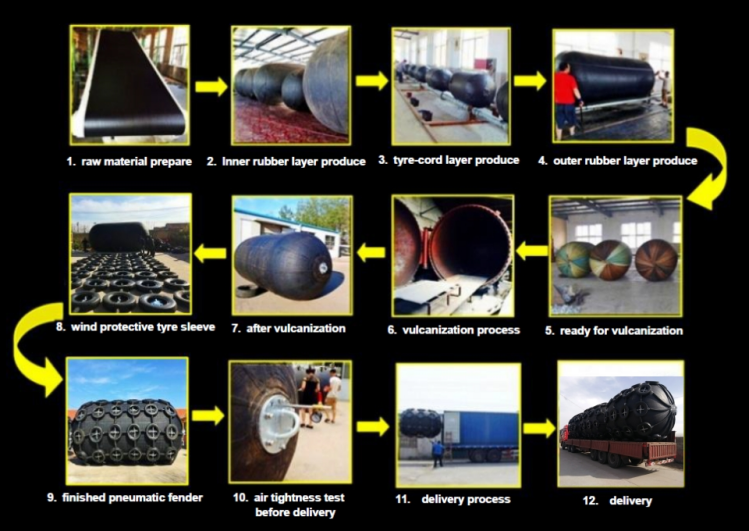 Mold Production Yokohama Type Marine Ship Factory Directly Supply Pneumatic Rubber Fenders