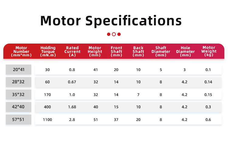 40mm Motor Height Nema 17 Stepper Motor With 400mN.m Holding Torque and 4.2mm Hollow Shaft