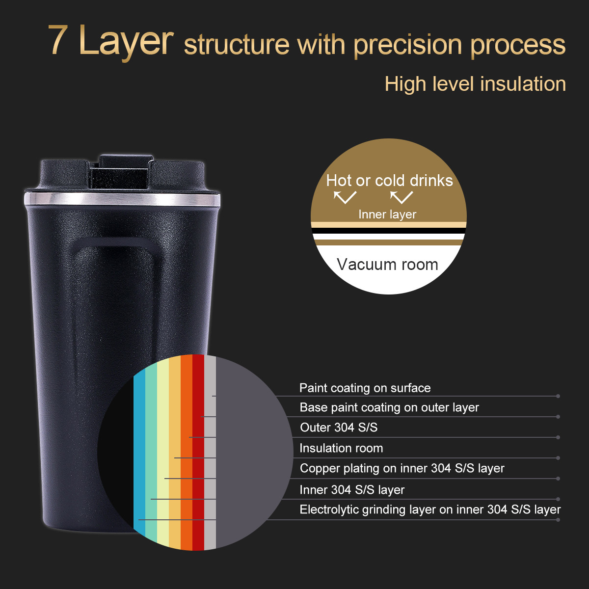 500ml Vacuum Insulated Cups Leak Proof Screw On Lid Non Slip Base Dishwasher Safe