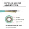 Buy cheap Customized Color Indoor Multi Mode Fiber Optic Cable for Telecom Comunication Network from wholesalers