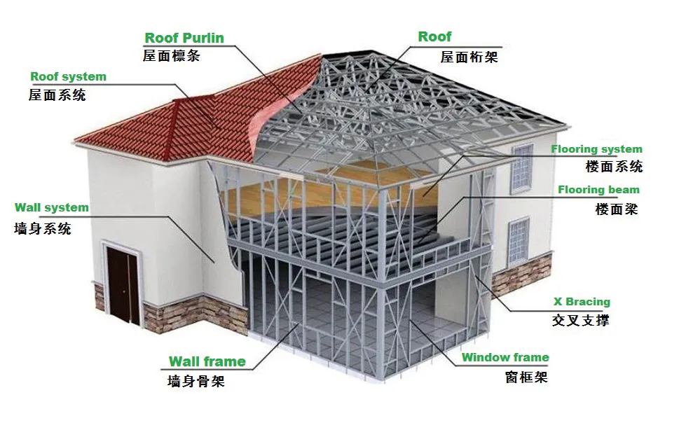 Customized Prefabricated Steel Structure Two Story Hotel Building Construction