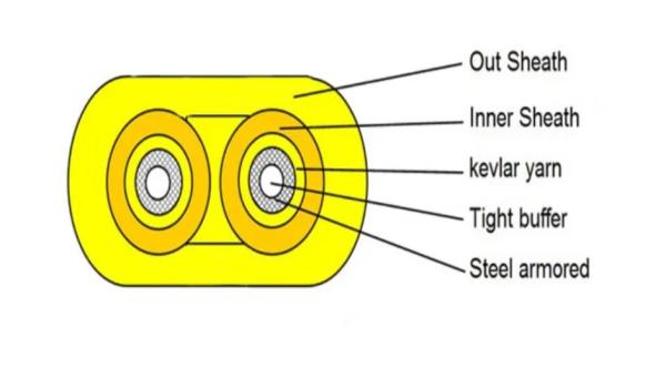 Buy cheap Single/Multi Mode Indoor Fiber Optic Cable with Aramid Yarn Strength Member and PVC/LSZH Inner Sheath Material from wholesalers