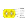 Buy cheap Single/Multi Mode Indoor Fiber Optic Cable with Aramid Yarn Strength Member and PVC/LSZH Inner Sheath Material from wholesalers