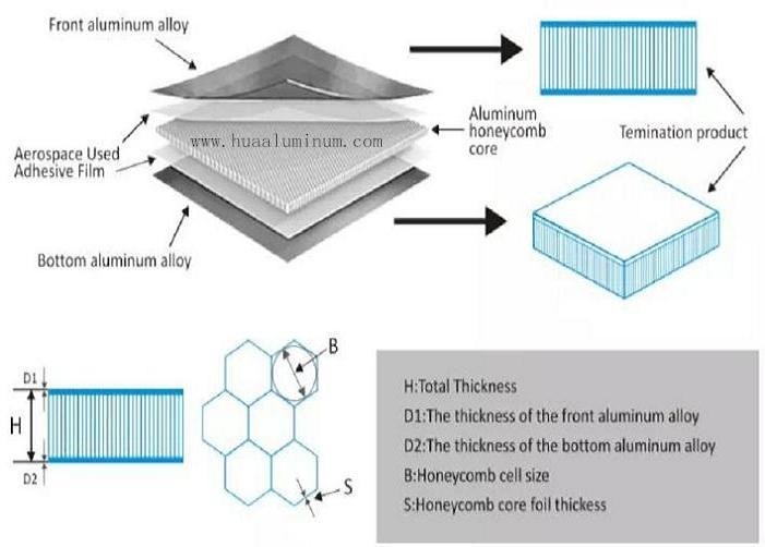 Anti Scratch Curtain Aluminium Honeycomb Composite Panel 2000mm