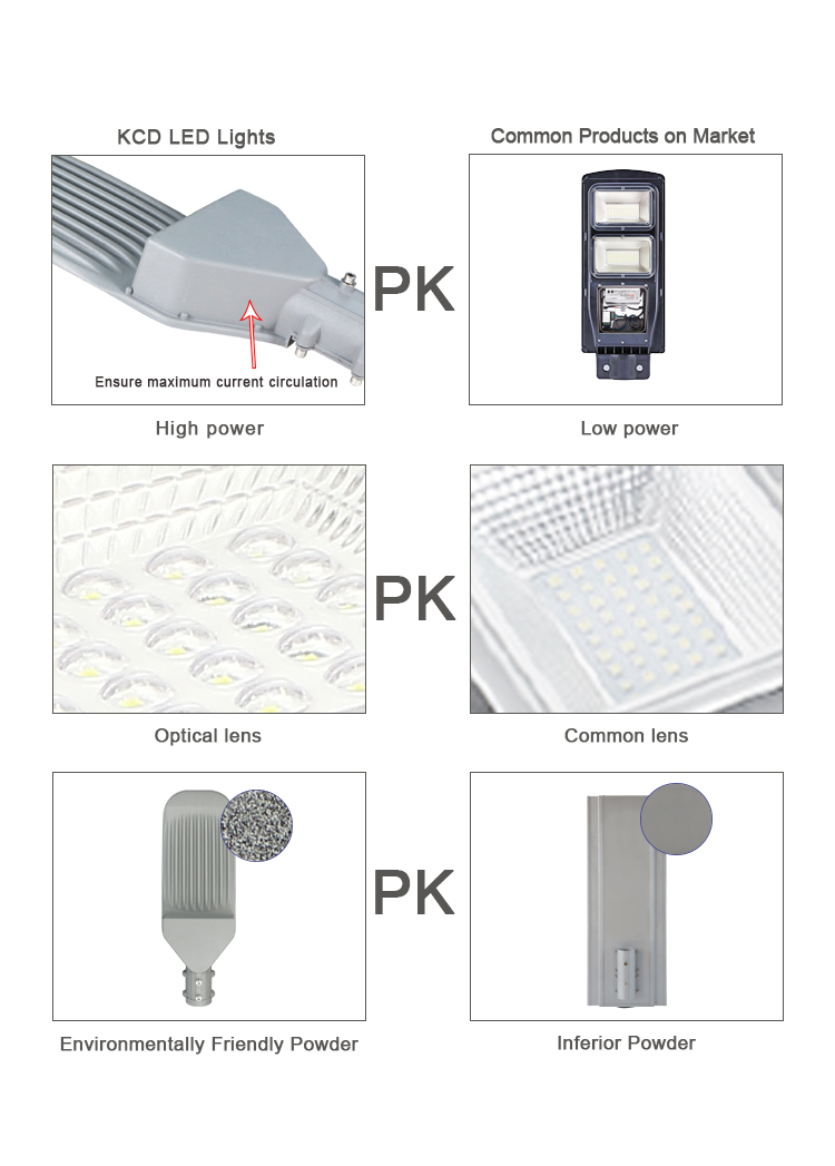 Solar Powered 670*260*110mm 150W Waterproof LED Street Light
