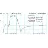 Buy cheap 110Mhz RF Diplexers Triplexers Microwave Low Pass Filter from wholesalers