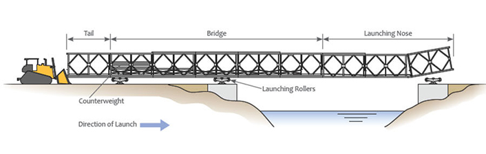 Steel Truss Frame Bridge Modular Prefab Portable HD200 With Total Length Of 15m-60m