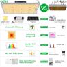 Buy cheap Full Spectrum Dimmable 105w Panel Grow Light IP65 from wholesalers