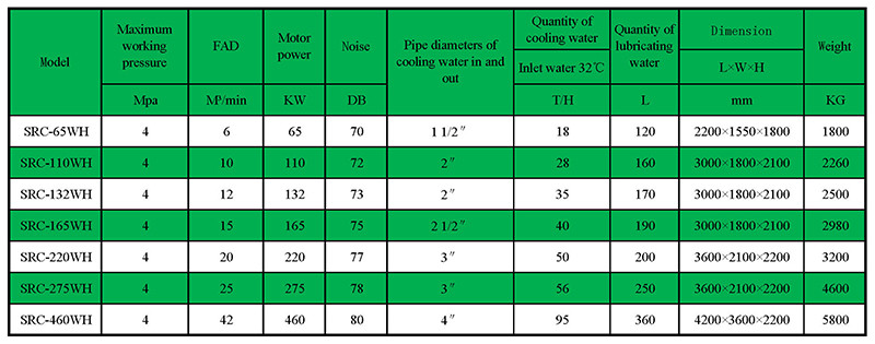 2460Kg Energy Efficient Air Compressor , Water Lubricated Screw Style Air Compressor