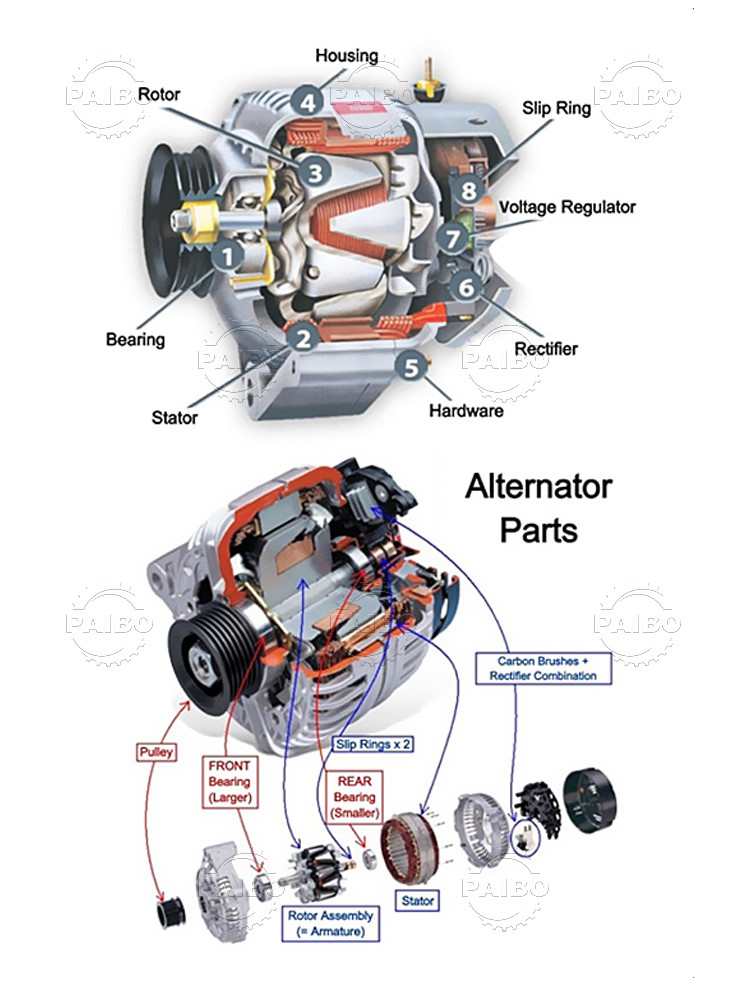 High Purity Copper Extraction With 99% Recovery Rate Motor Stator Wrecker Machines
