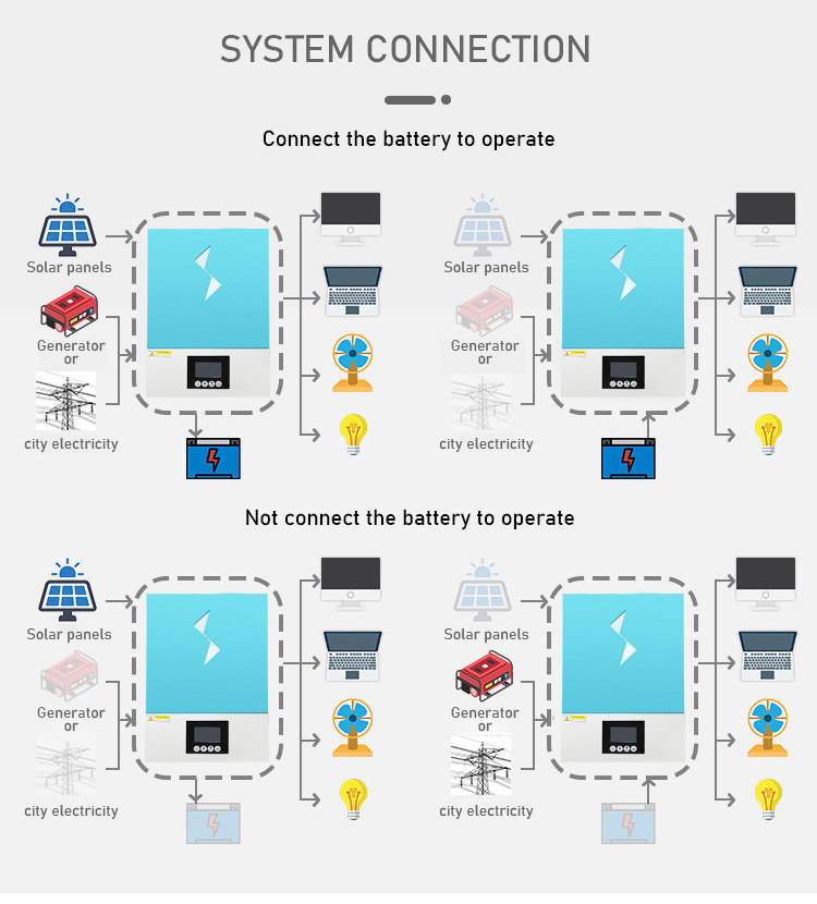 Hot Sale Series 180A Mppt 90-500Vdc To 230Vac Dual Output 10Kw 48V Home Solar Inverter Support Wifi Solar Inverter Hybrid 10 Kw