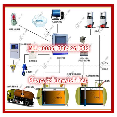 OEM high quality magnetostrictive liquid level sensor for oil,fuel,diesel,water