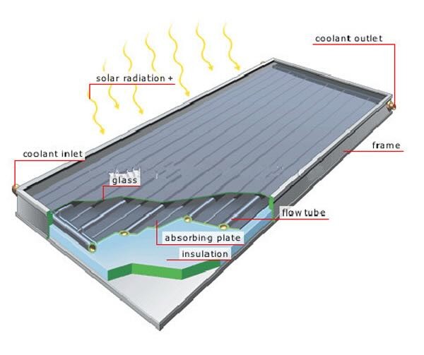 Salt Spray Corrosion Test Solar Energy Collector Calandria O D8