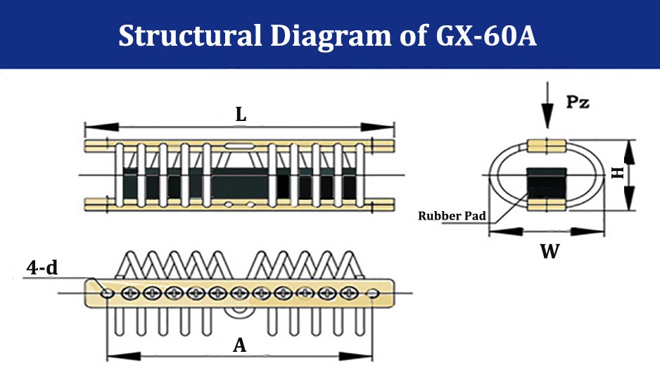 100G GX-60A Wire Rope Vibration Damper for Embedded Electronics Vibration Suppression
