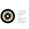 Buy cheap ADSS Single Mode 144 Core Aerial G652D Fiber Optical Cable from wholesalers