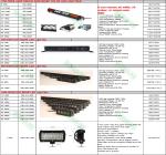 LED spotlight, ARB intensity 10inch 225w round 4x4 led spotlight