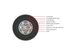 Outdoor Fiber Optic Cable Double Jacket Direct Buried GYTA53 Type