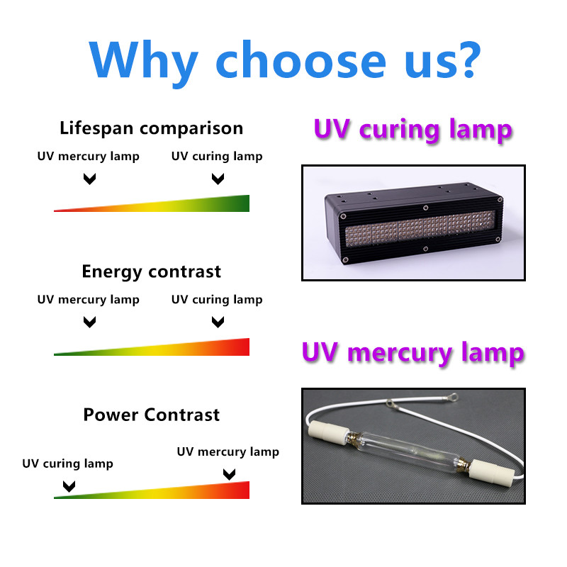 High Power Uv Led Curing System 4600w 395nm 0-12V Uv Curing System For Flat Panel Led Uv Printer
