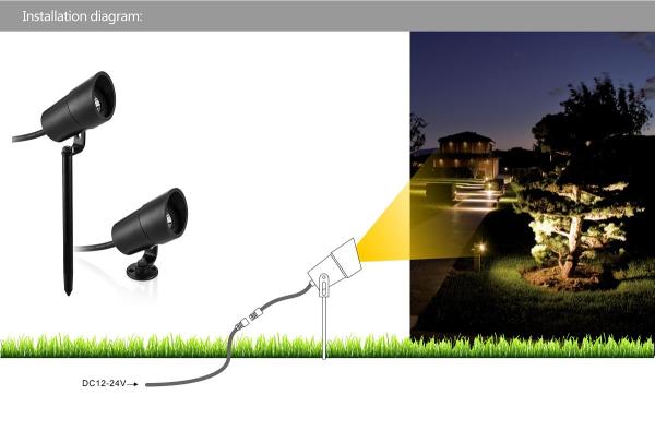 Buy cheap 3W 12V 24V Low Voltage Garden Lights Outdoor Led Spotlights House Lights IP67 Exterior led lighting from wholesalers