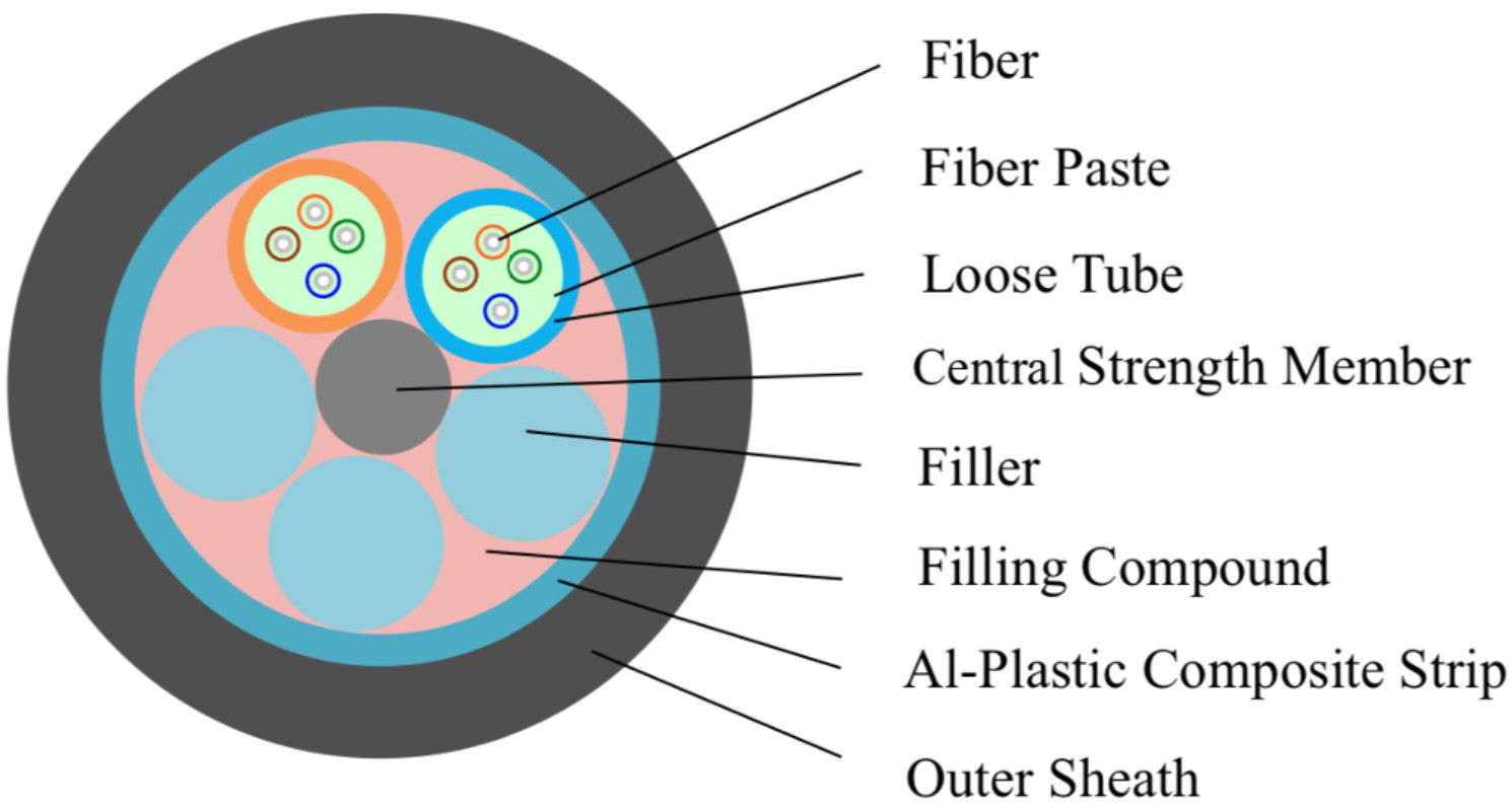 Telecommunication Use Outdoor FTTH ADSS Fiber Optic Drop Cable 112 48 144 Core Price