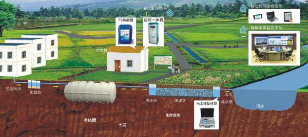 Buy cheap Convenient Vacuum Drainage System / Underground Drainage System No Spillover from wholesalers
