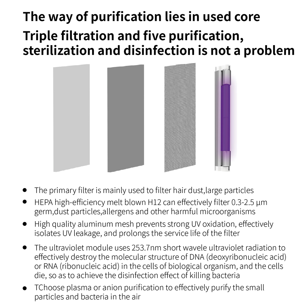 H13 H14 Hepa Filter Plasma Purificatori Daria UVC Light Household Medical Devices Commercial Smart Air Purifier