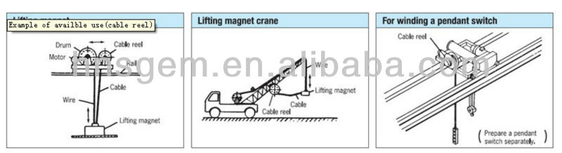 Auto Rewind Cable Reels for Bridge Cranes