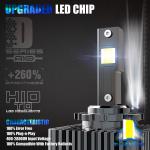 6000k Canbus Led Headlight Bulbs ROHS Approved ODM Available D3S D4S