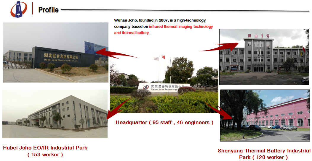 280mm Medium Wave Cooled Thermal Imager Long Focal Length RS232