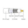 Buy cheap 1 Conductor Exact Cables Communication CCTV CATV CPR Eca 17VATC RG59 Coaxial Cable from wholesalers