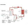 Buy cheap Mini Portable Industrial Water Chiller ALP-3HP Industrial Cooling Machine from wholesalers