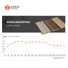 Buy cheap E1 Grade Grooved Acoustic Panels Sound Absorbing Wall Panels 0.9 NRC CE FSC Certified from wholesalers