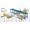 Buy cheap Automatic Coil Packaging Line Convenient Operation And Maintenance from wholesalers