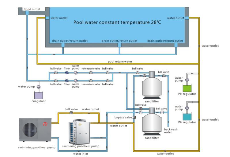8KW Air Source Inverter Heat Pump For Swimming Pool 900*360*560mm