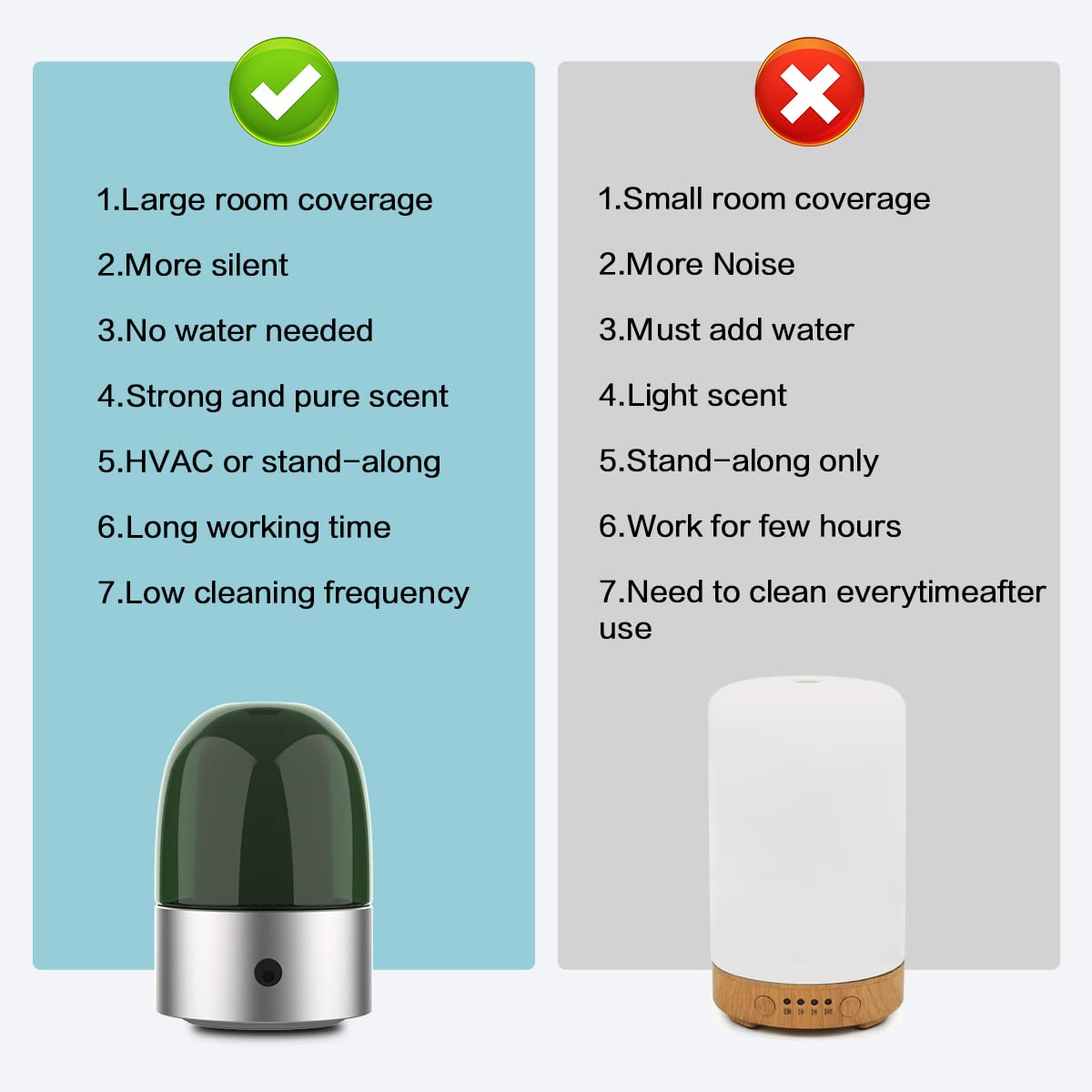 HOMEFISH 60ml Waterless Aroma Diffuser Scent Air Diffuser Machine OEM ODM