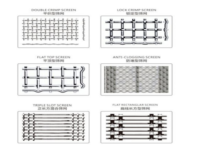 Well Global Vibrating Screen Mesh For Mining And Aggregate Industrial