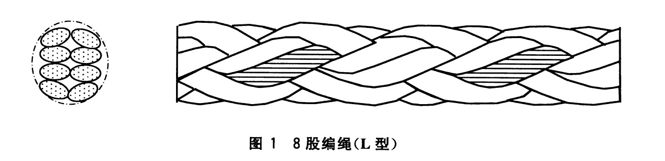 High Modulus Polyethylene 8-strand Braided Rope