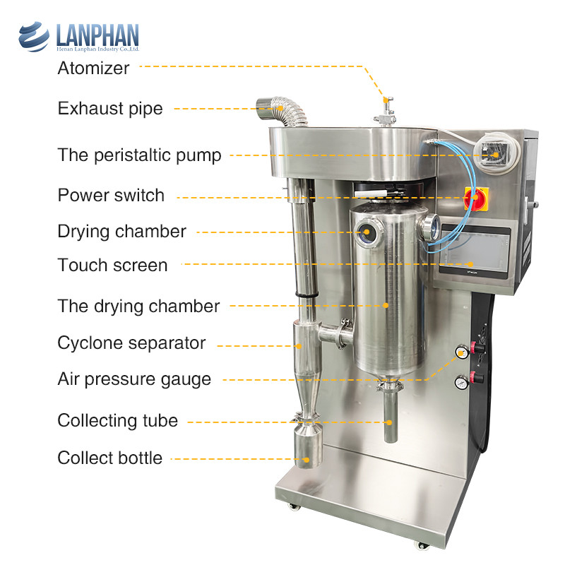 2000ml/h Evaporation Rate Stainless Steel Laboratory Spray Dryers Powder Making Machine