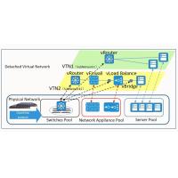 Buy cheap NetTAP® SDN Technology - Innovative Application of Network Traffic Control product