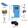 Buy cheap MPPT 100 Amp Hybrid Solar Inverter 5.5KW 24V 48V On Off Grid Hybrid Inverter from wholesalers