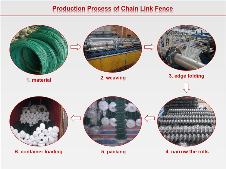 25m Length 1.5mm 6 Foot High Chain Link Fence With Galvanized