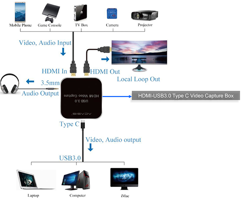OPTO EDU A43.1912 Digital Video Colposcope HDMI LED Continuous Zoom 3x-36x Straight Stand