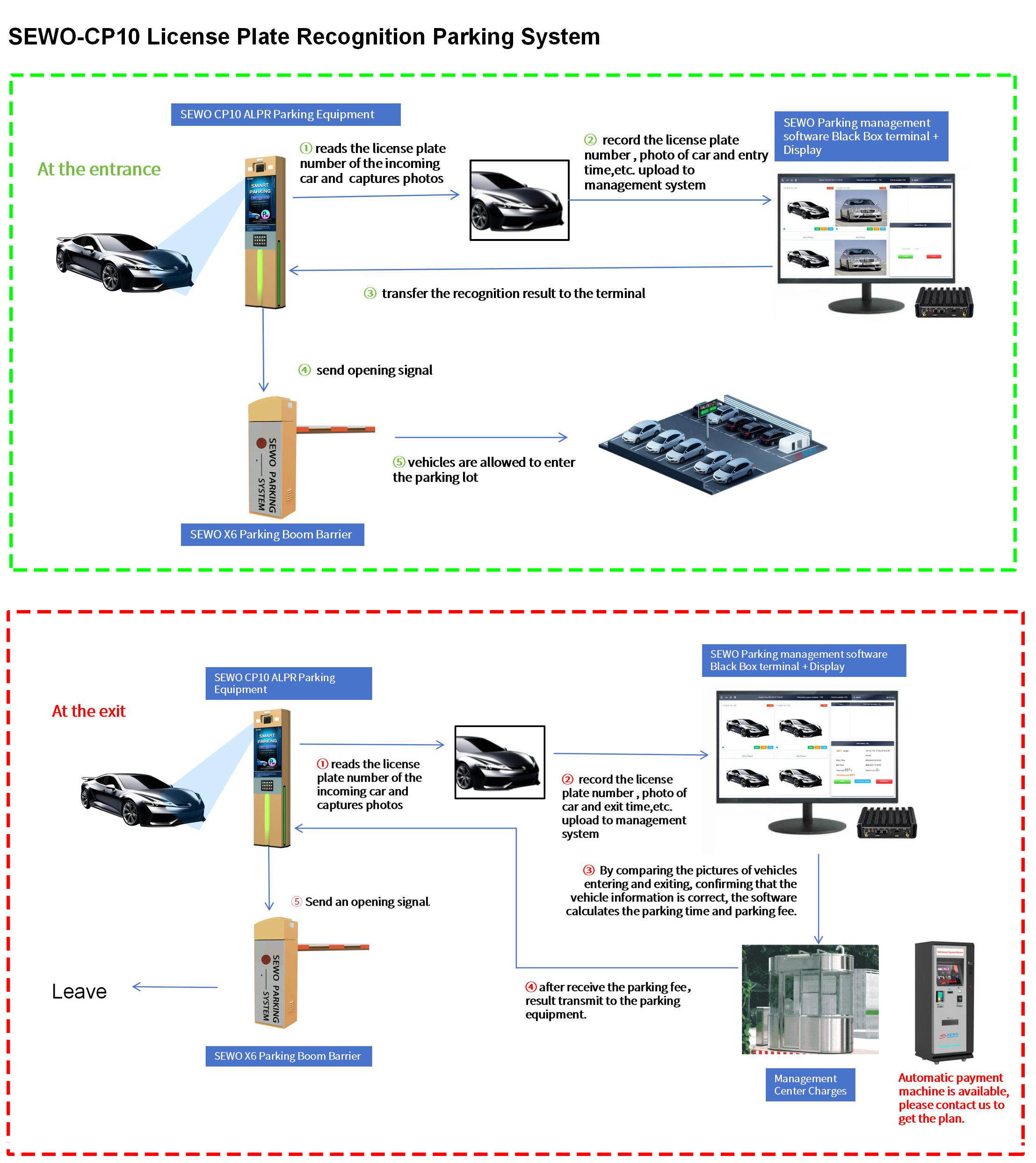 Robotic Parking Solutions Advanced License Plate Recognition Camera Parking Gates Parking Equipment