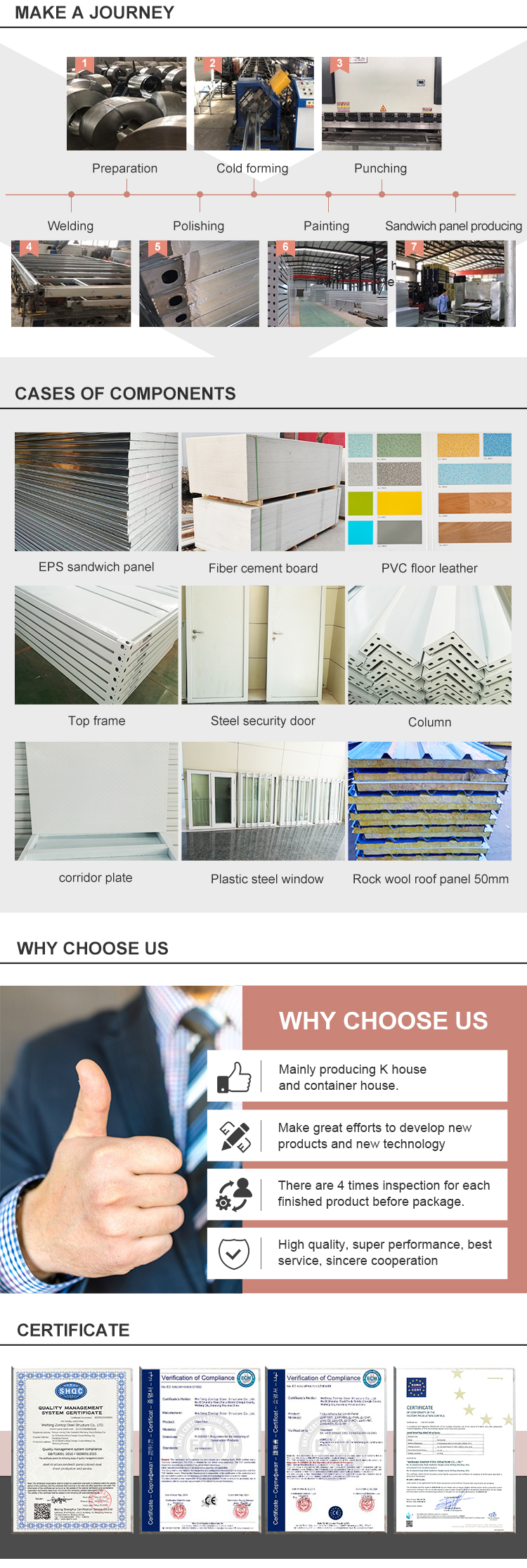 Zontop Portable Movable High Safety Factor Economical Buildings Real Estate Ready Prefab Container House