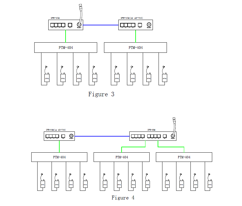 Monitor 8 Channel IFB (IFB) System Program Interrupt For Eight Talents
