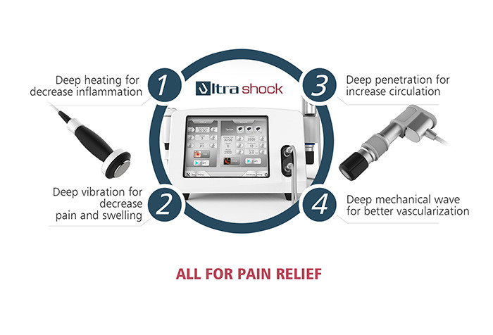Portable Ultrasound Physiotherapy Machine and Shockwave for Pain Relief Factory
